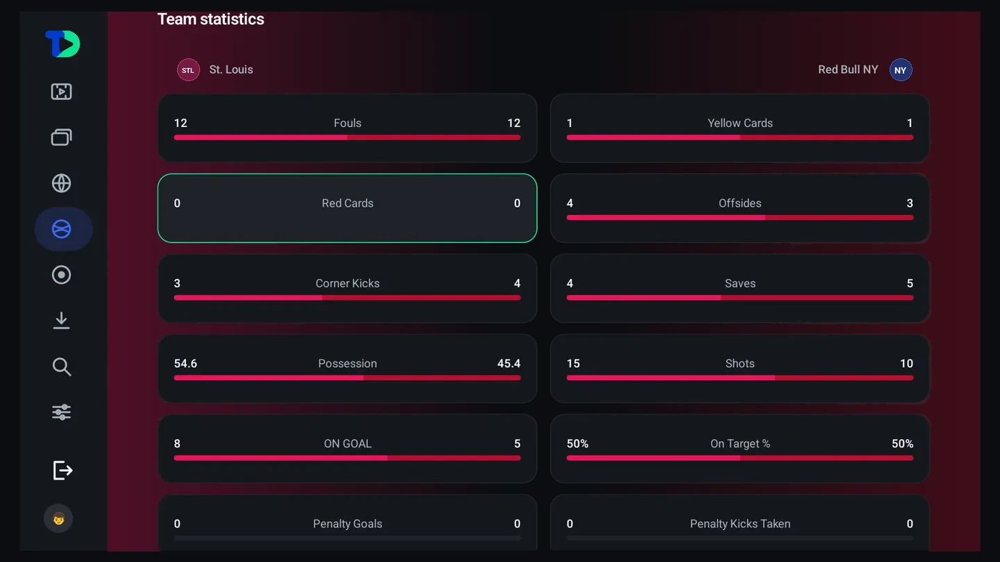 The soccer team statistics deck: fouls, yellow and red cards, offsides, corner kicks, saves, possession and shots, each drawn as a two-sided bar.