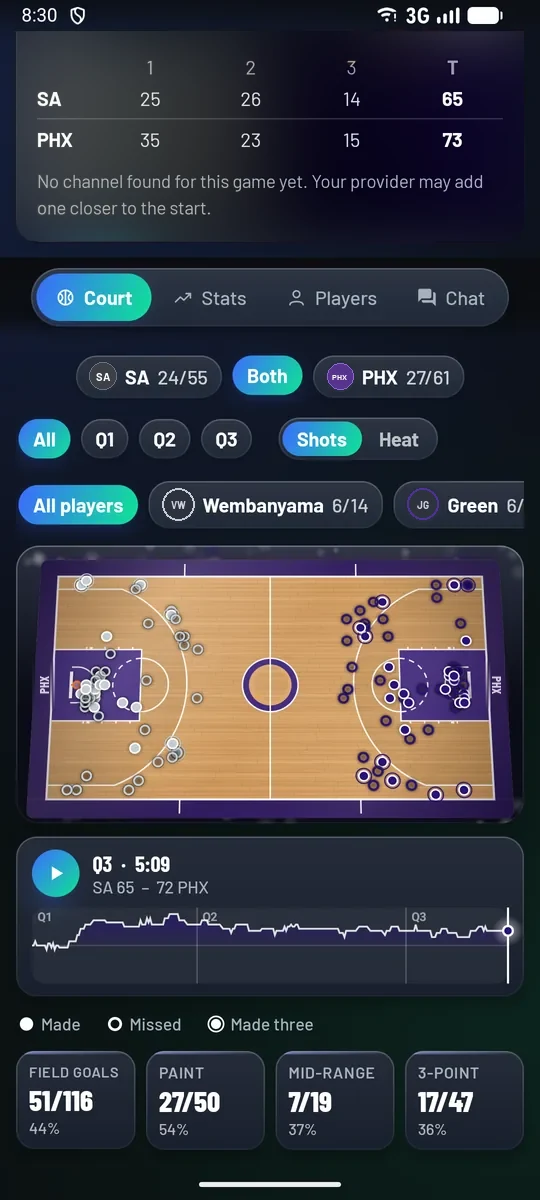 Spurs against Suns: the basketball court with every shot made and missed, filters by team, quarter and player, the game's swing over time and the shooting by zone.