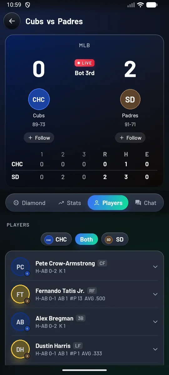 The Players tab of the Cubs vs Padres game: a CHC, Both, SD filter and each player with a headshot, position and their line for this game.