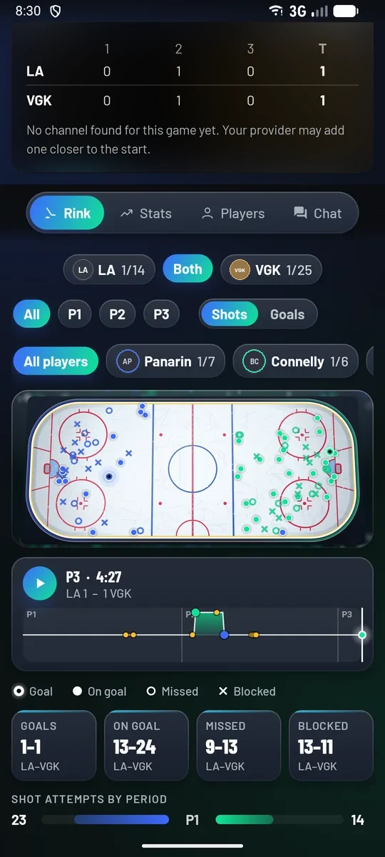 Kings at Golden Knights: the hockey rink with every shot, on goal, missed or blocked, the goals on a timeline by period and the totals for each team.