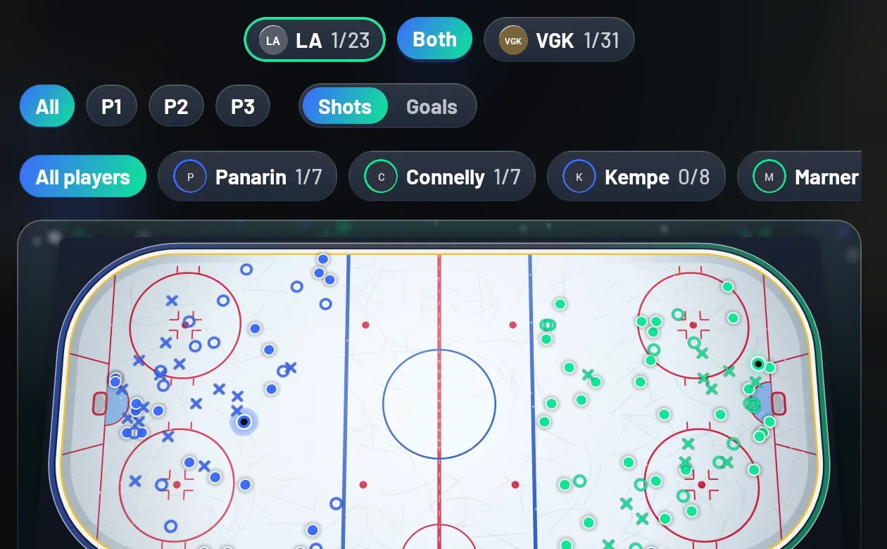 An NHL game page on a television: the rink with every shot by both teams, filters by period and player.